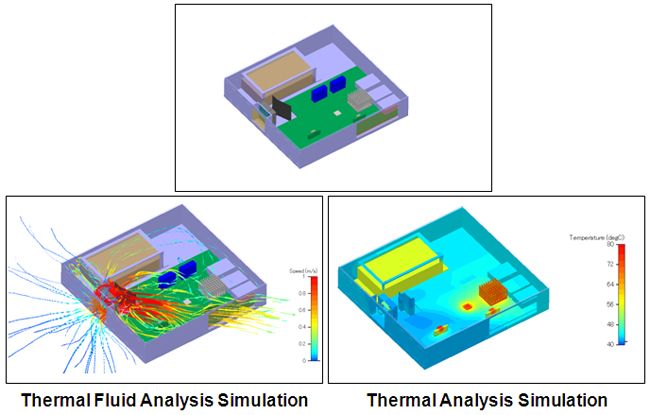 Image: Analysis Sample (Electronic Device) Thermal Fluid Analysis Simulation and Thermal Analysis Simulation