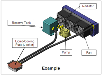 Overview of Liquid-Cooling System