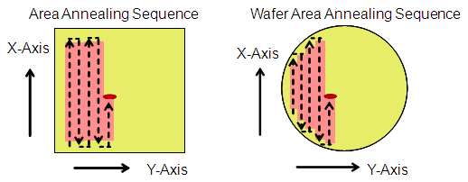 Image: Example of Annealing Sequence