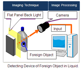 Detecting Device of Foreign Object in Liquid.