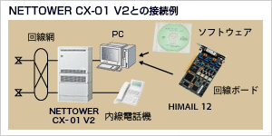 NETTOWER CX-01 V2Ƃ̐ڑ