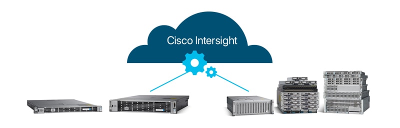 Cisco Intersight
