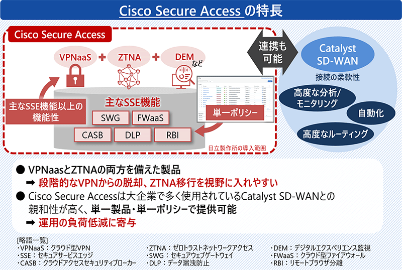 Cisco Secure Access̓
