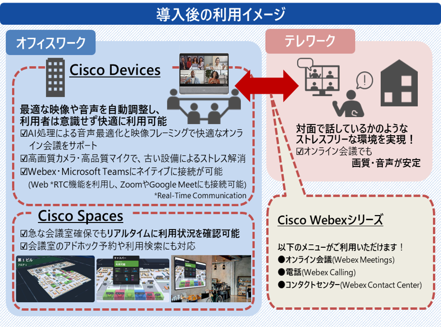 導入後の利用イメージ