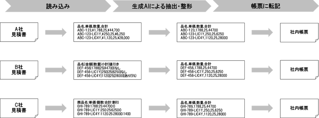 AIpϏ쐬xAvP[Ṽf[^t[