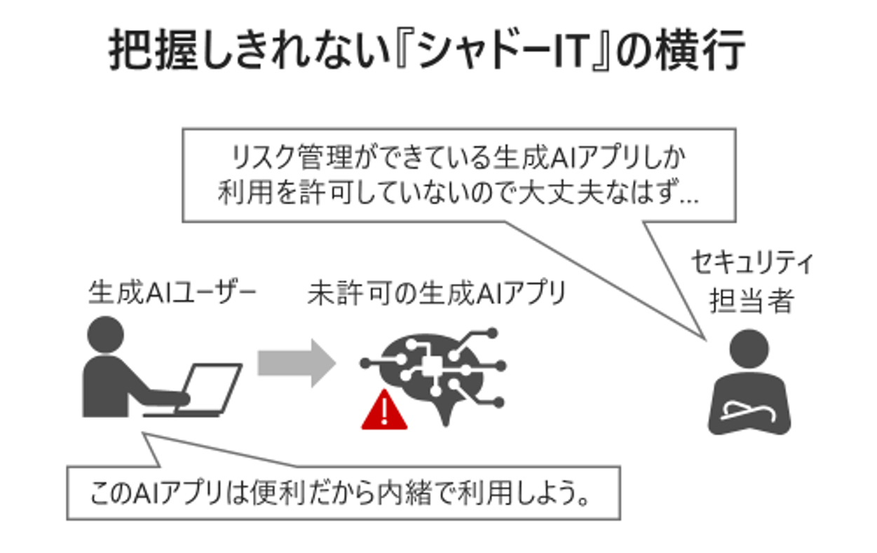 �A�J�E���g�����胊�X�N