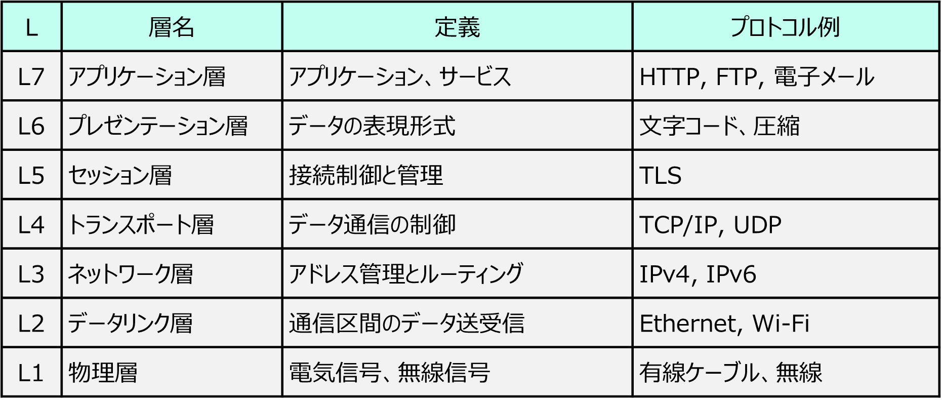 \1.OSI7C