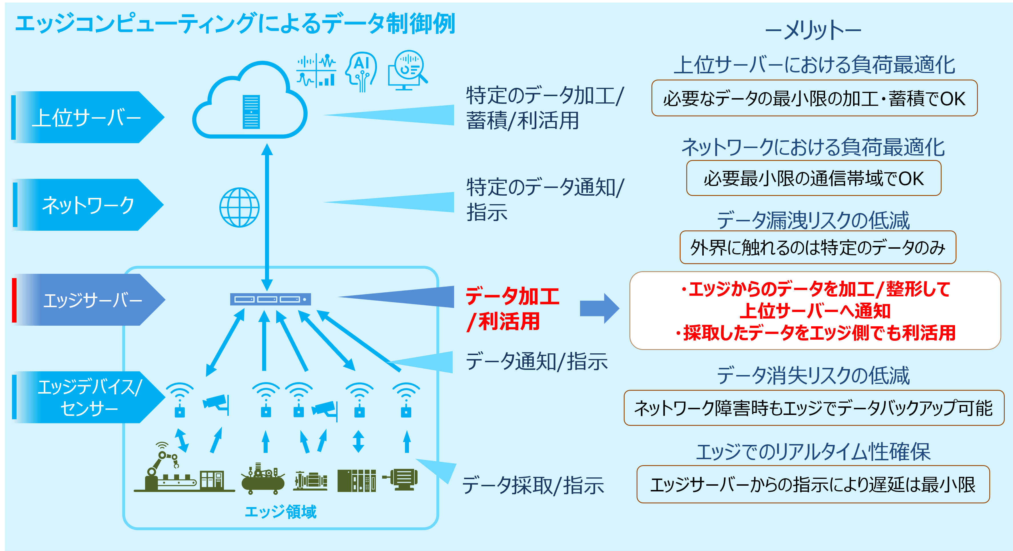 アナログ信号処理