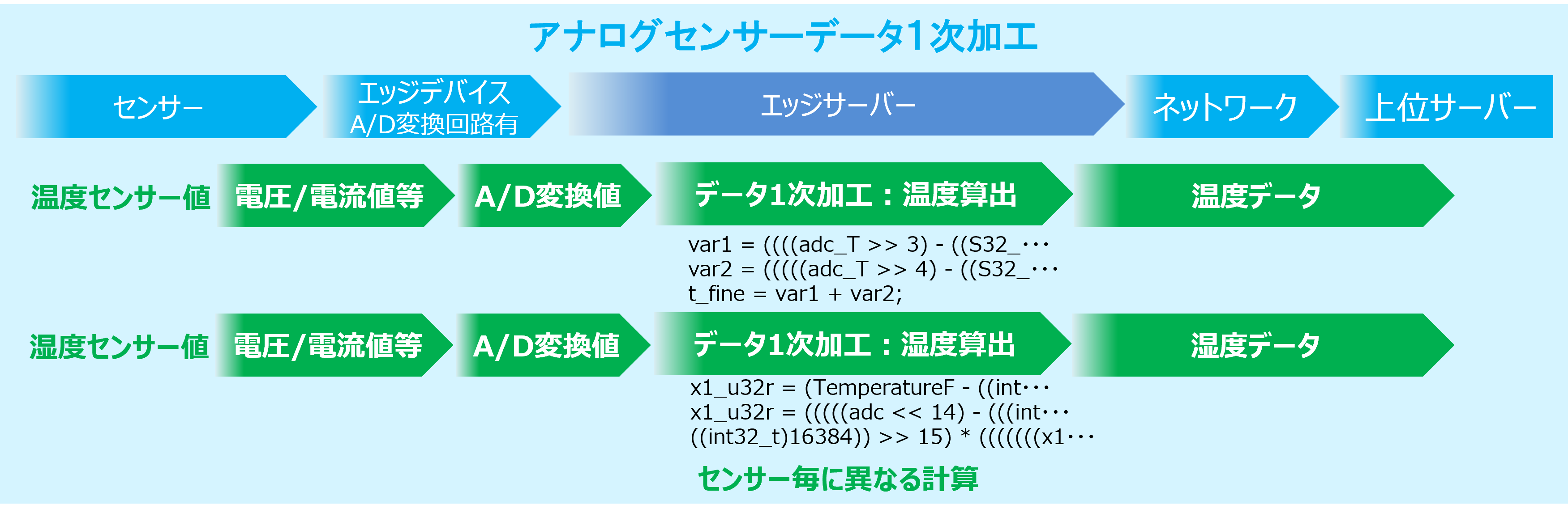 AiOZT[f[^1H