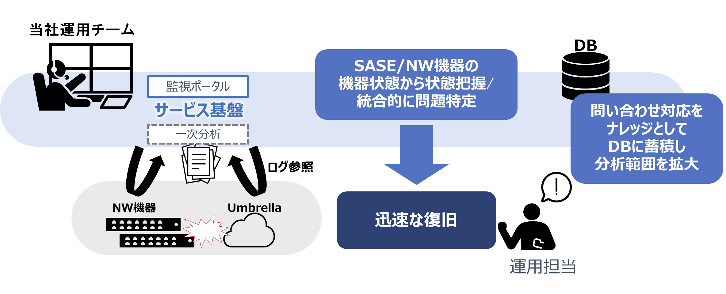 }2DT[rXՂɂ鎩C[W