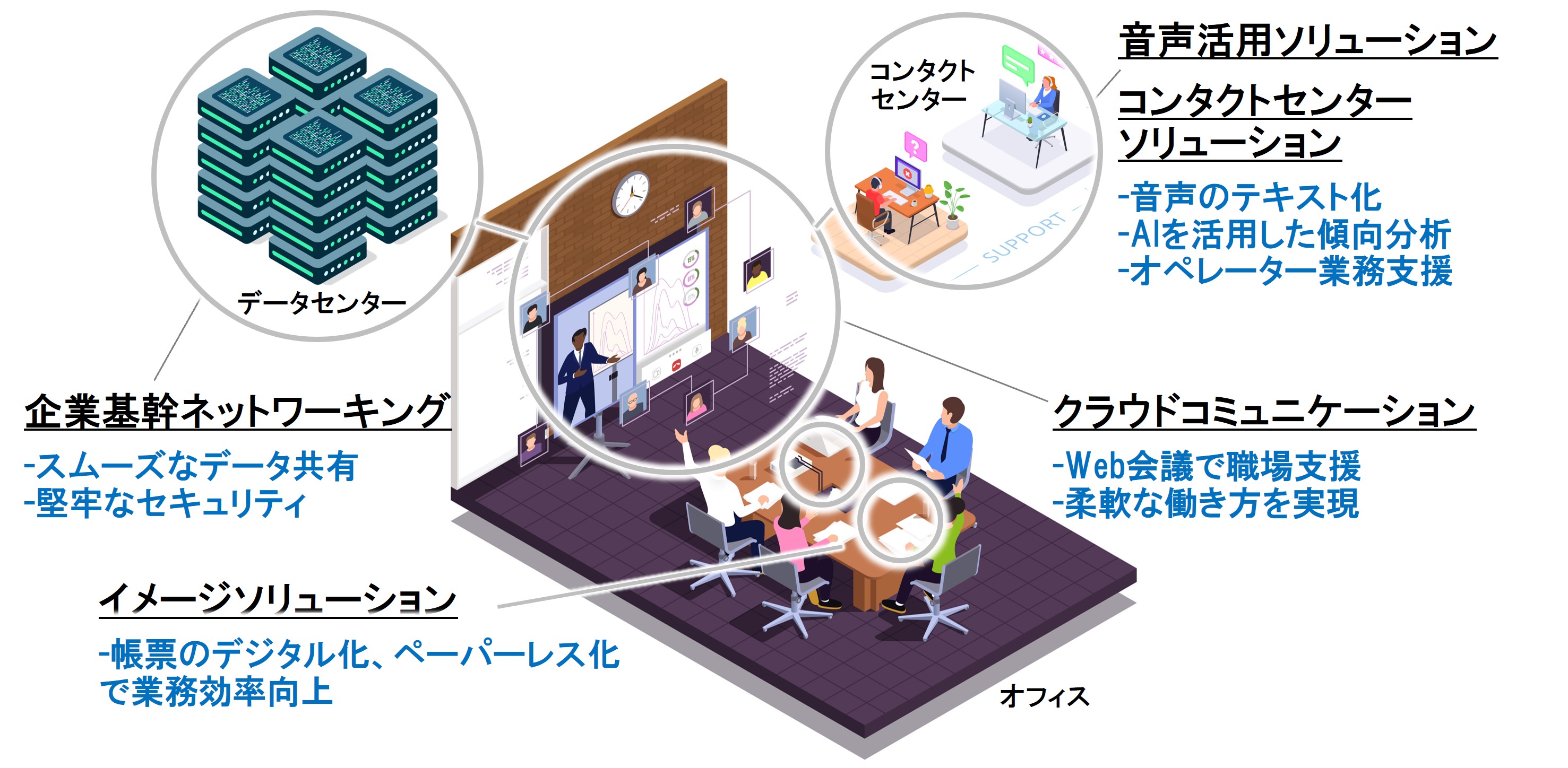 オフィス