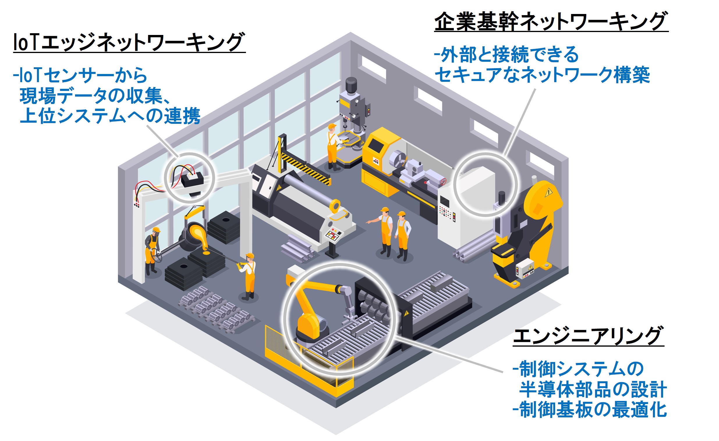 工場