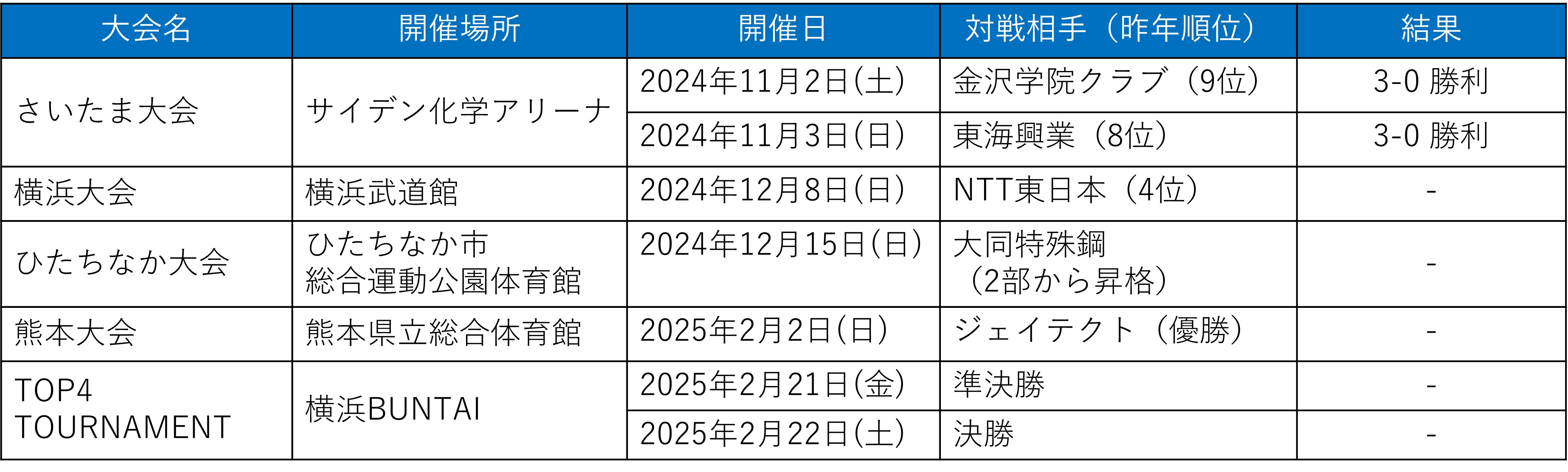 試合日程