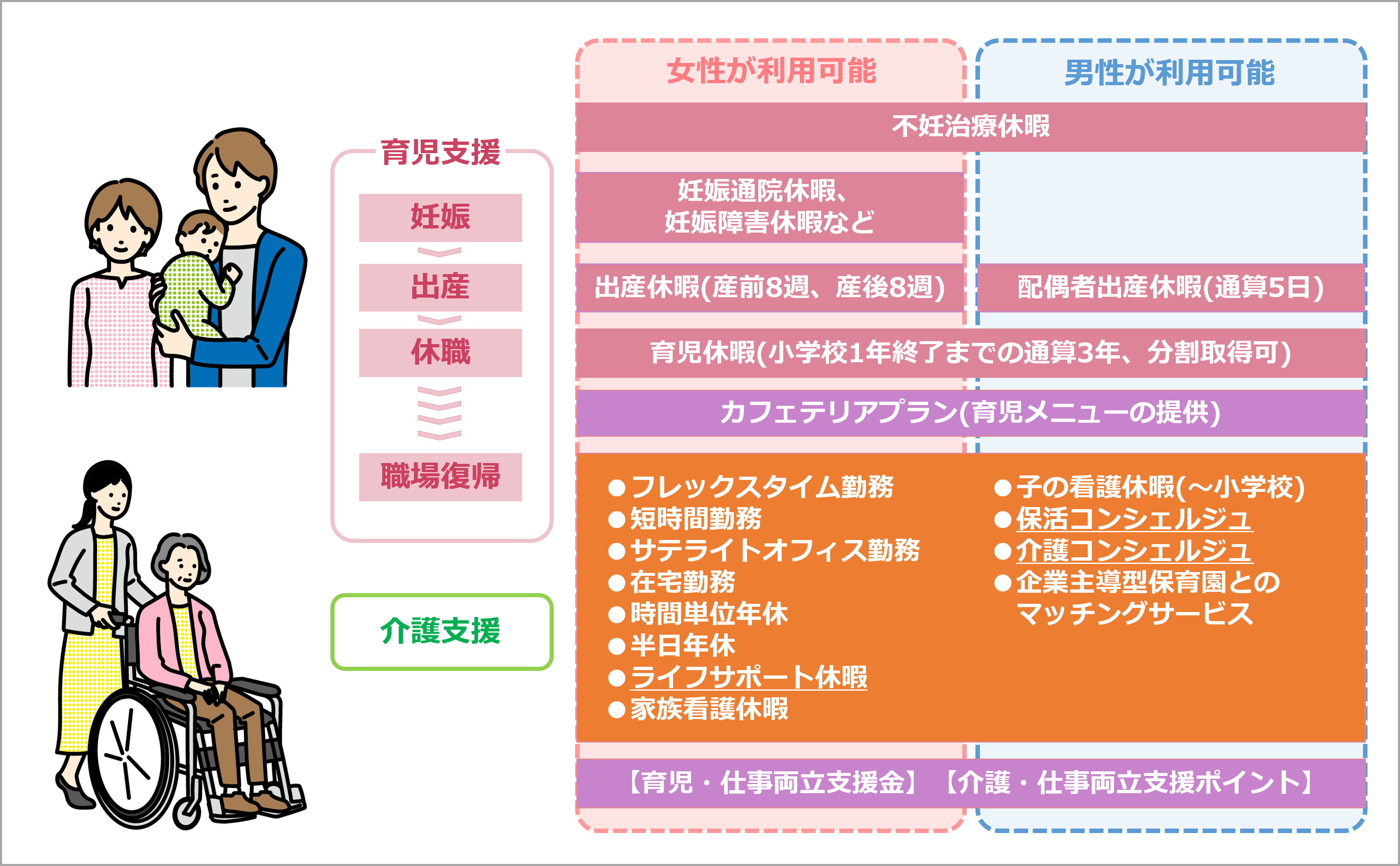 育児の両立支援制度