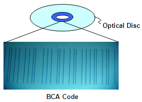 Image: BCAコード