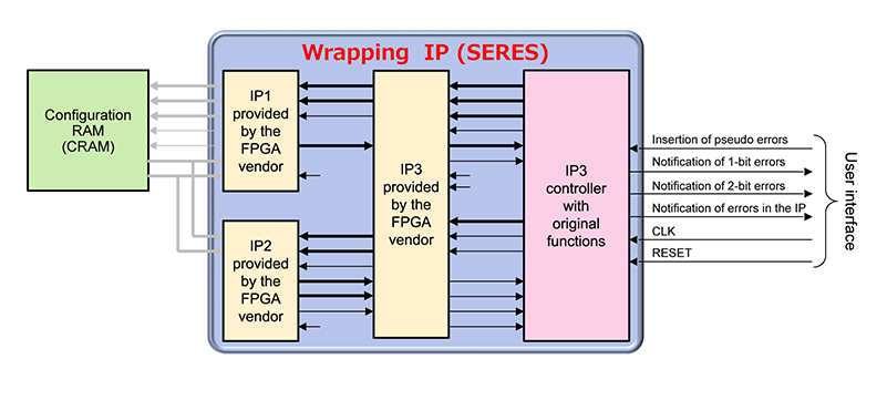 The wrapping IP developed by our company