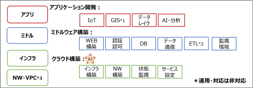 C[W摜FeC[̒񋟋Zp̈