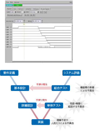 FPGA/LSI݌v