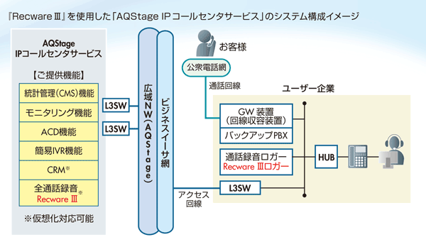 wRecwareVxgpuAQStage IP R[Z^T[rXṽVXe\C[W