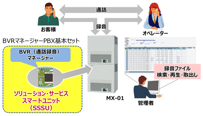 IP-PBXuNETTOWER MX-01vʘb^\[ṼC[W