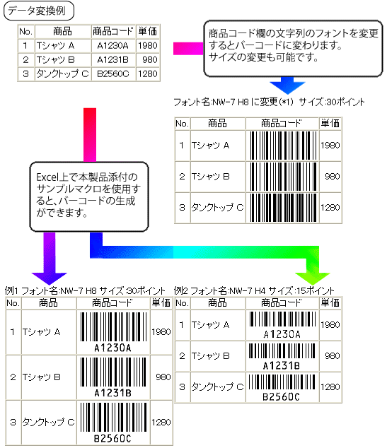 Code128 フォント ダウンロード