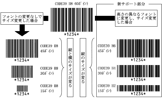 バーコードソフトウェア バーコードフォント2 日立情報通信エンジニアリング