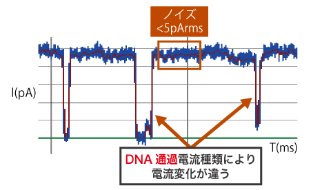 波形例の図