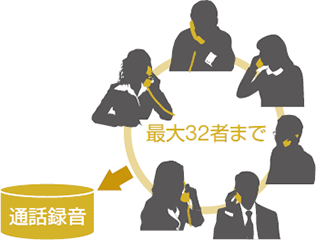 会議通話概要：最大32者の電話会議が可能。会議通話を録音することも可能。