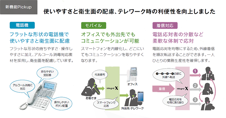 ビジネスホン integral X（日立マルチコミュニケーションシステム