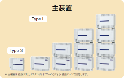 呕uFuType SvƁuType Lv܂BuType Lv1i4i܂őΉł܂Bi呕úAǊ|܂̓X^hiIvVjɂAǖʂɃlWŌŒ肵܂Bj