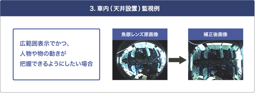 車内（天井設置）監視例