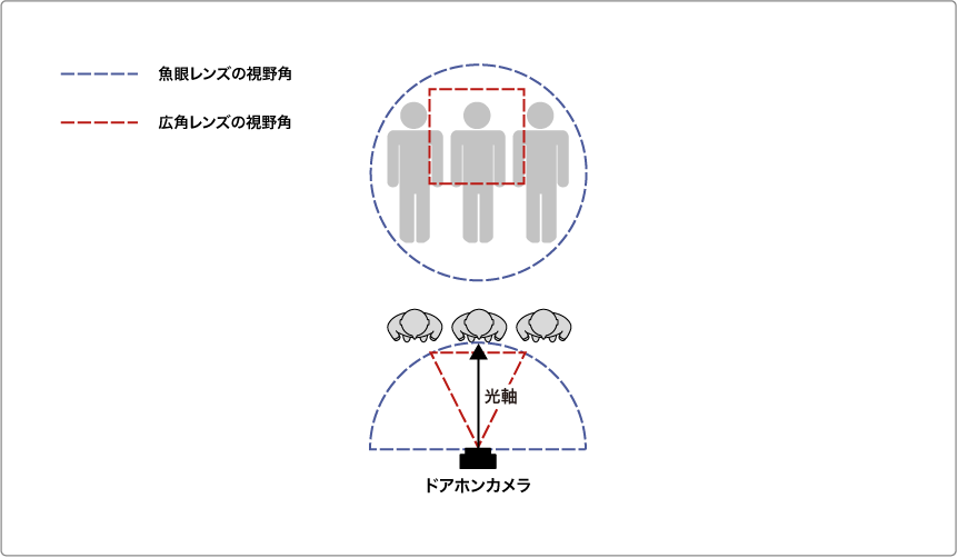 テレビドアホンの補正例