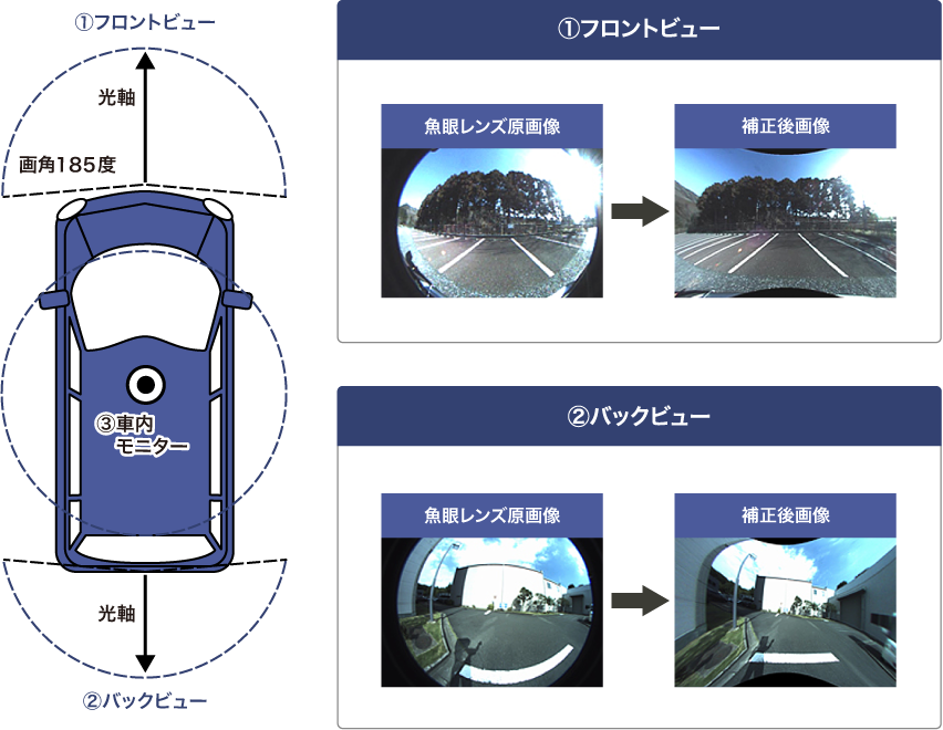 車載カメラ（フロントビュー／バックビュー）の補正例