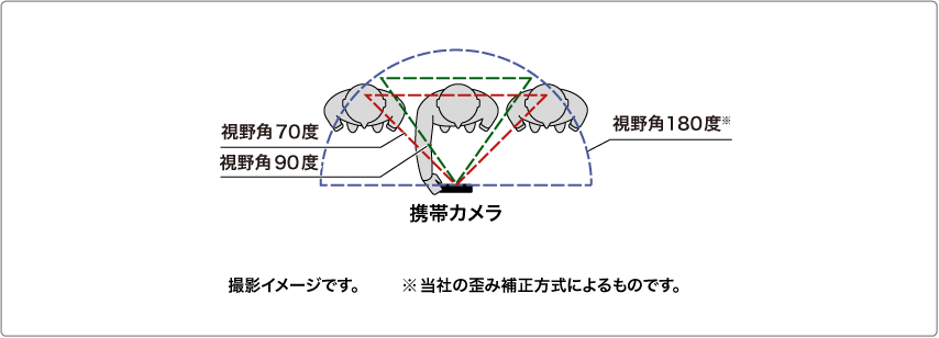 携帯カメラの補正例