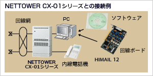 NETTOWER CX-01 V2Ƃ̐ڑ