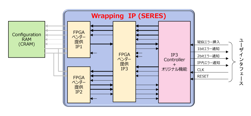 ЊJWrapping IP