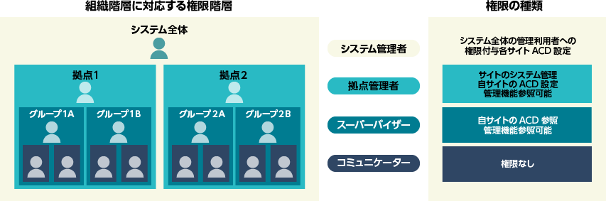 コンタクトセンターシステム 「iCTNET/IX」：日立情報通信エンジニアリング