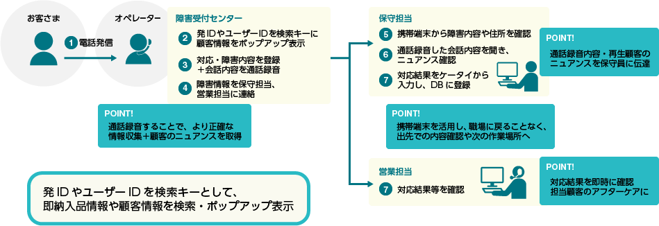 コンタクトセンターシステム 「iCTNET/IX」：日立情報通信エンジニアリング