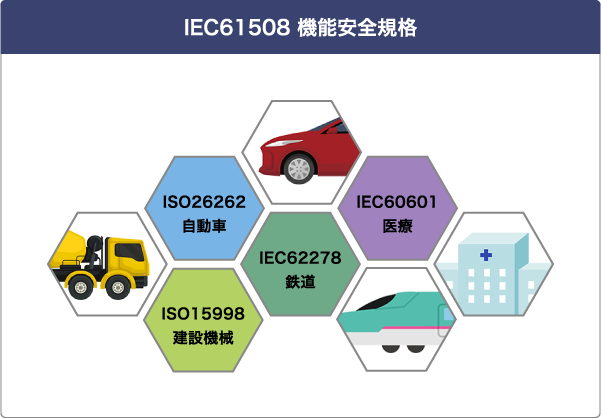 IEC61508@\SKi̐}