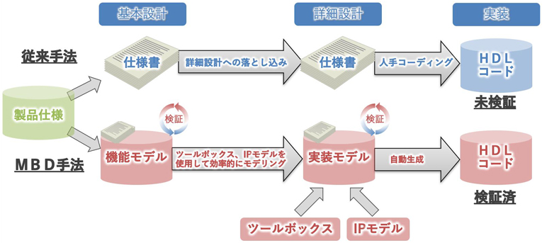 ]@MBD@̔r