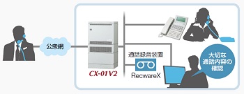 ソリューション on Platform：NETTOWER CX-01 V2：日立情報通信