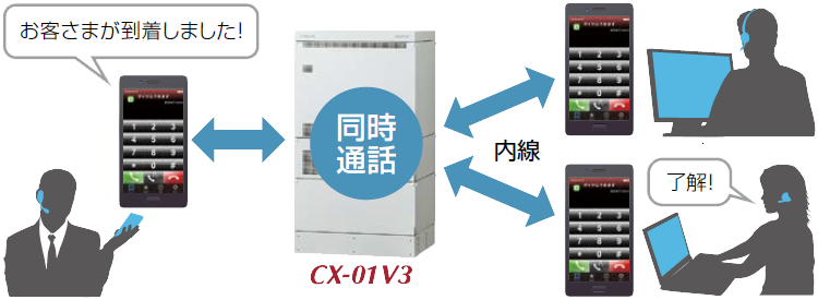 ソリューション on Platform:NETTOWER CX-01 V3:日立情報通信 ソリューション on Platform:NETTOWER CX-01 V3:日立情報通信