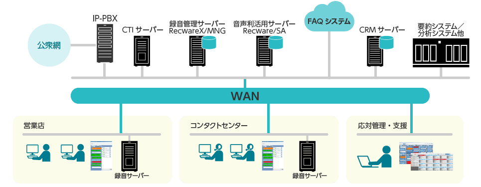 Recware/SAgpVXe̊T\}