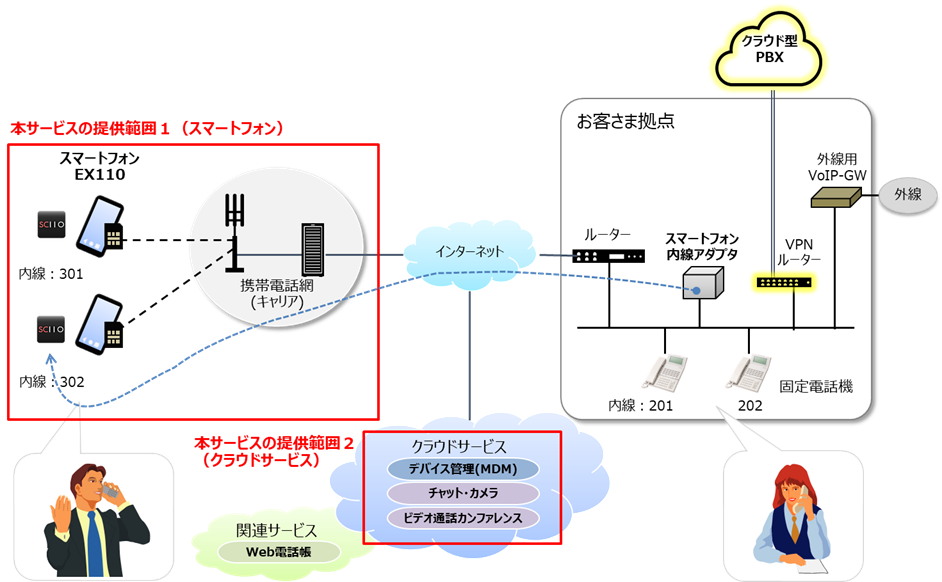 NEh^PBX̏ꍇ