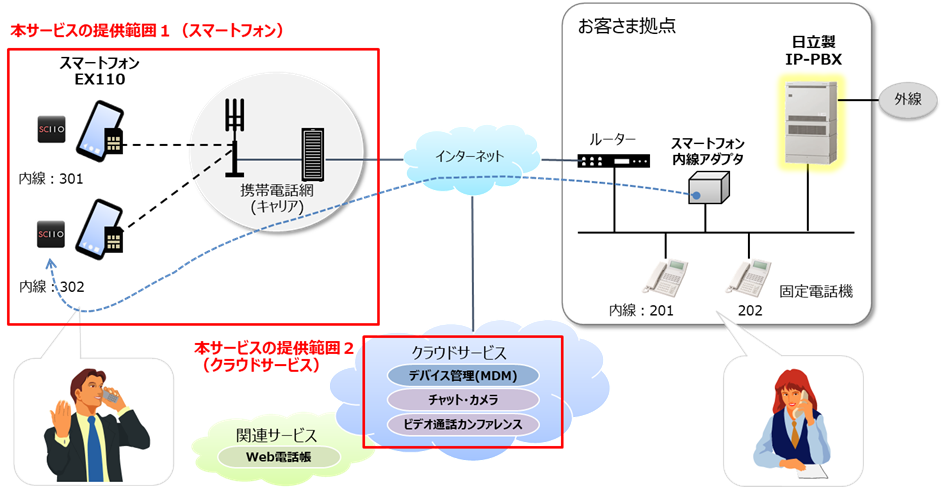 Iv~X^PBX̏ꍇ