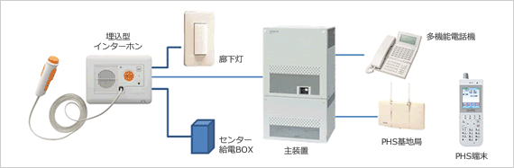 NETTOWER MX-01呕uVXe\}