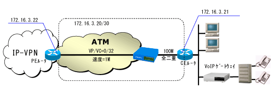ネットワーク構成図