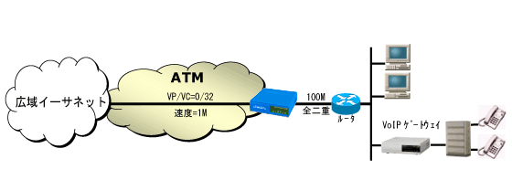 ネットワーク構成図