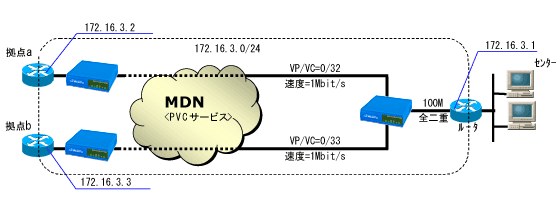 ネットワーク構成図
