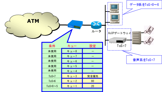ネットワーク構成図